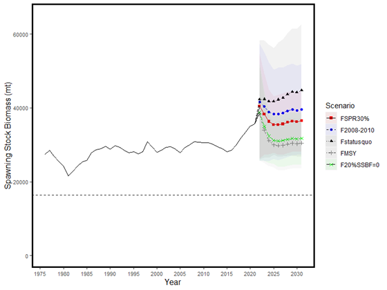 Figure3 - Click to zoom up ISC23_swo_Figure3