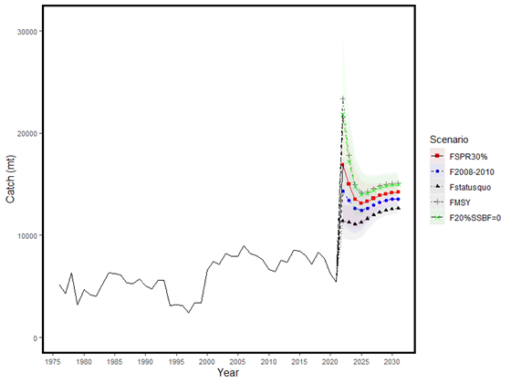 Figure4 - Click to zoom up ISC23_swo_Figure4