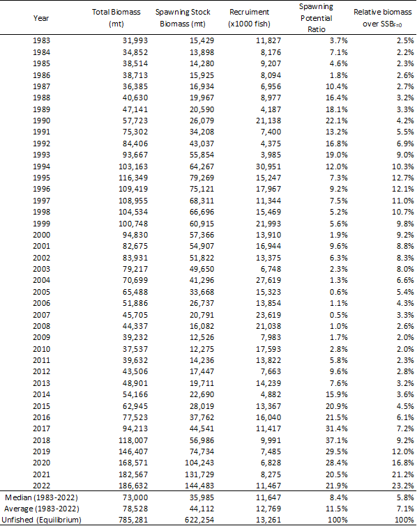 Table1 - Click to zoom up ISC24_pbf_Table1