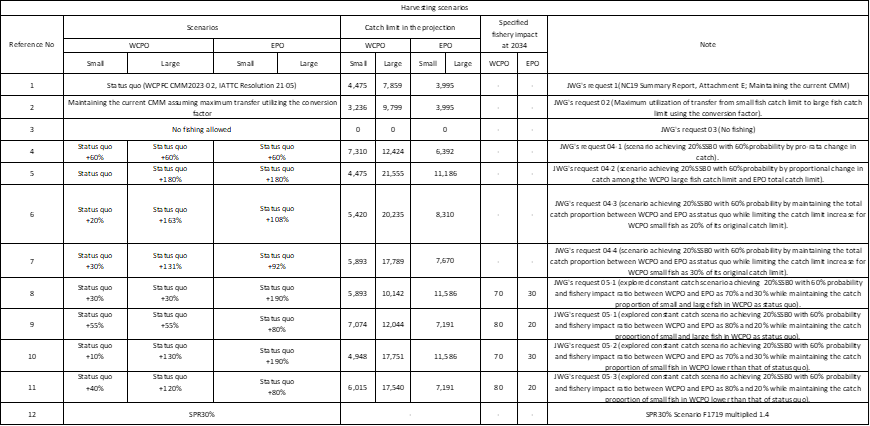 Table3 - Click to zoom up ISC24_pbf_Table3