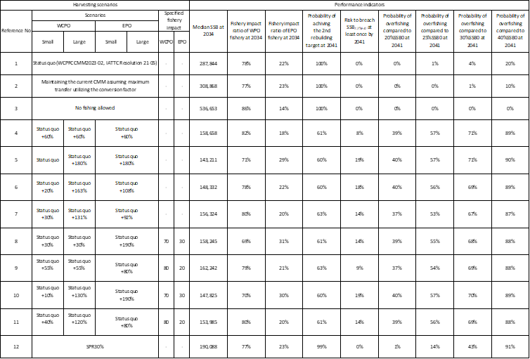 Table4 - Click to zoom up ISC24_pbf_Table4
