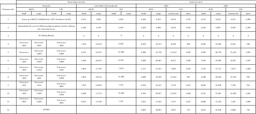Table5 - Click to zoom up ISC24_pbf_Table5