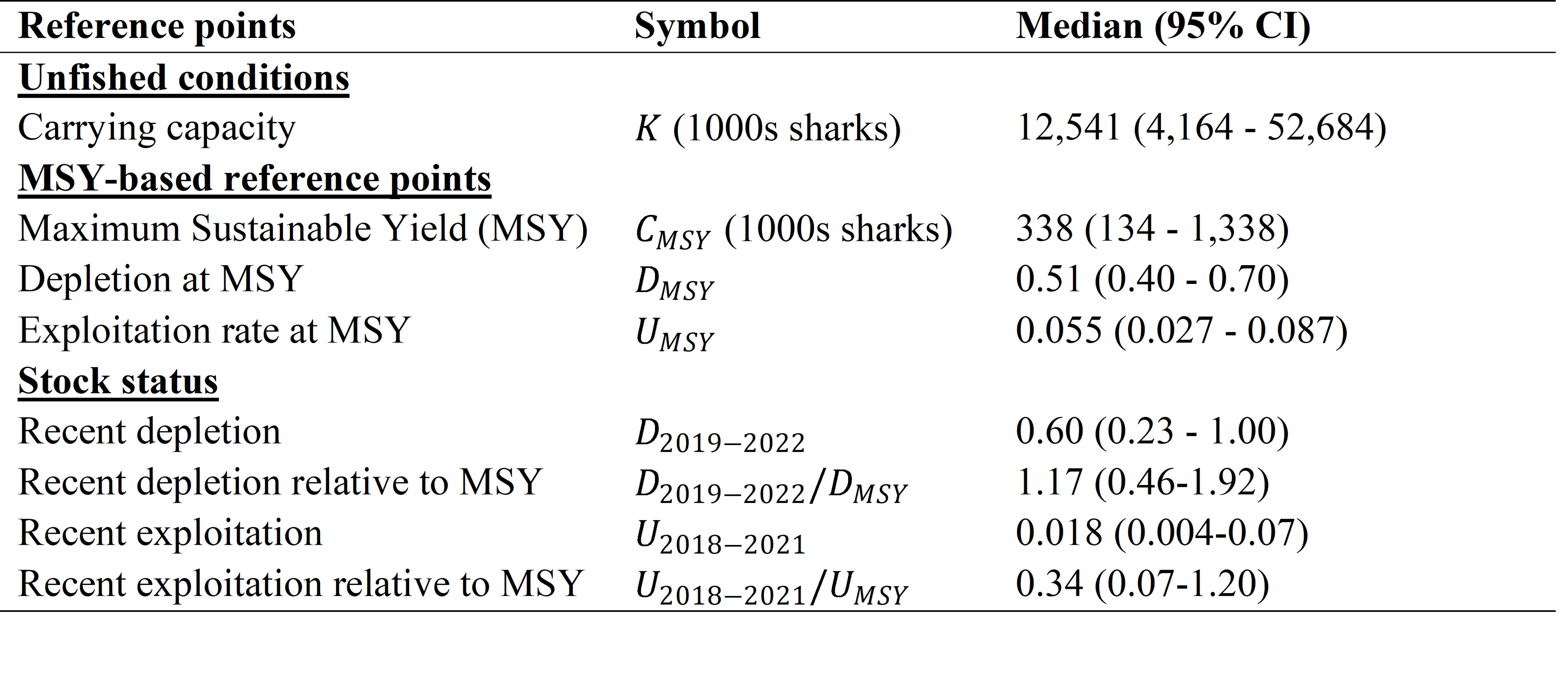 Table1 - Click to zoom up ISC24_sma_Table1
